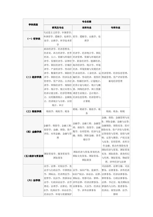 大学专业科目分类对照表
