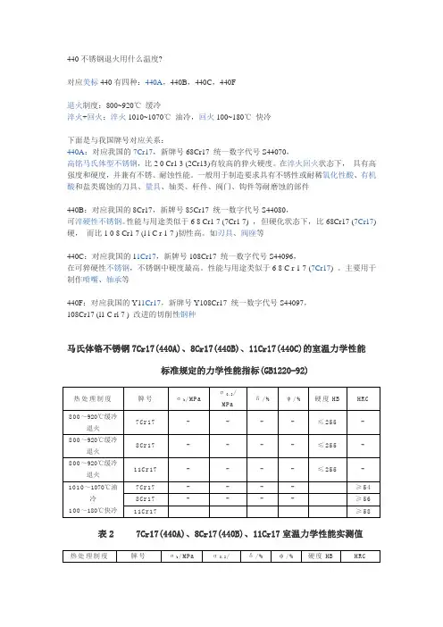 440不锈钢退火用什么温度