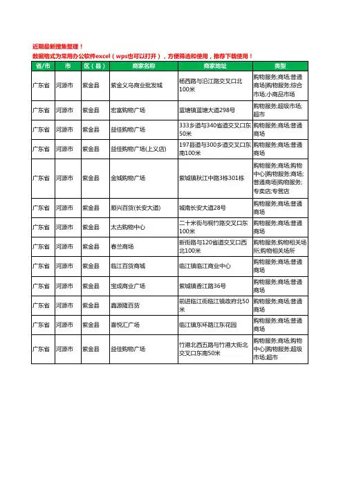 2020新版广东省河源市紫金县商场工商企业公司商家名录名单黄页联系方式大全13家