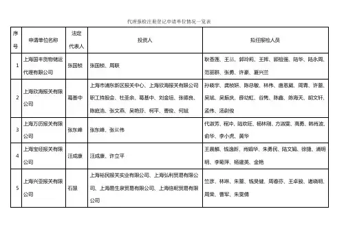 代理报检注册登记申请单位情况一览表