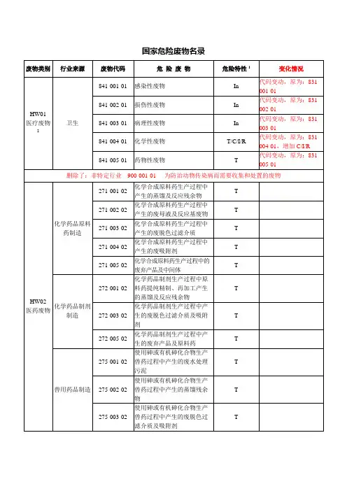国家危险废物名录(2021版与2016版新旧对比) 