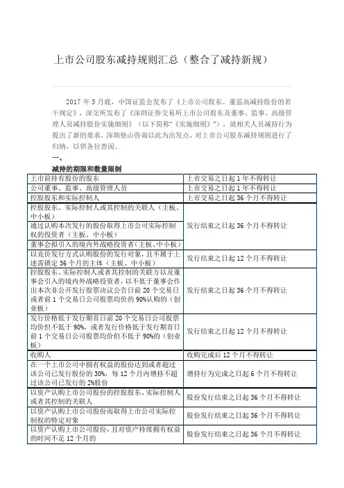上市公司股东减持规则汇总 整合了减持新规 