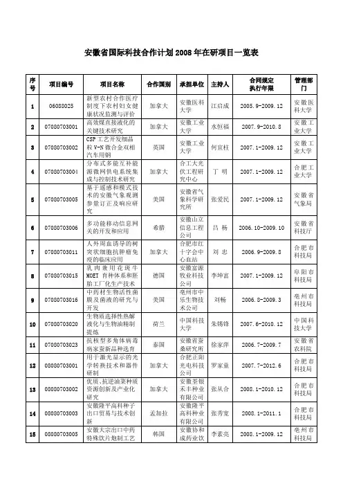 安徽省国际科技合作计划2008年在研项目一览表