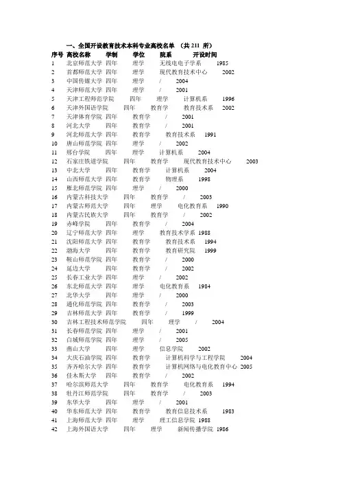 全国开设教育技术学专业的院校