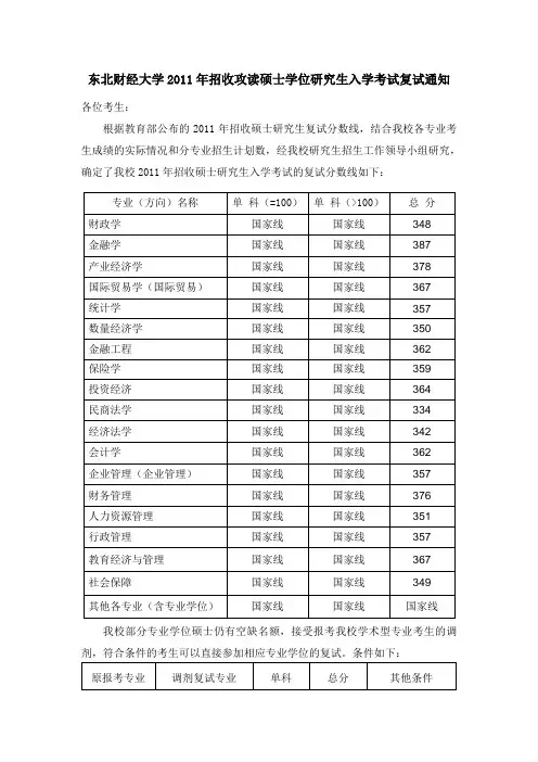 东北财经大学2011年招收攻读硕士学位研究生入学考试复试通知
