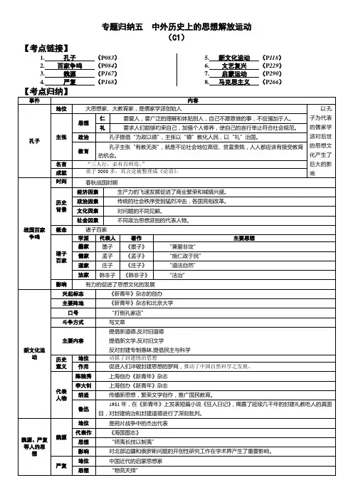 专题归纳五  中外历史上的思想解放运动