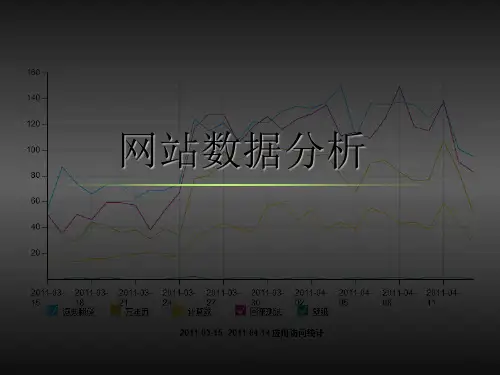 网站数据分析与推广