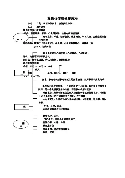 除颤仪操作流程及考核标准