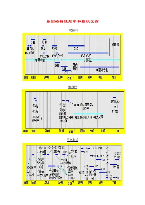 红外基团的特征频率和指纹区图