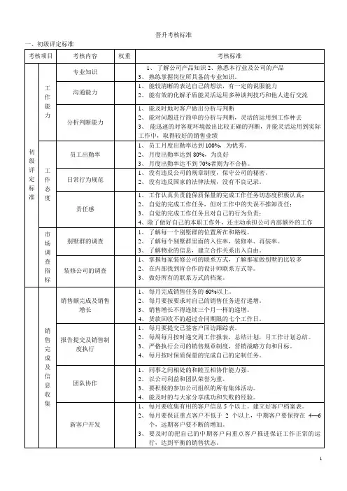 晋升考核标准