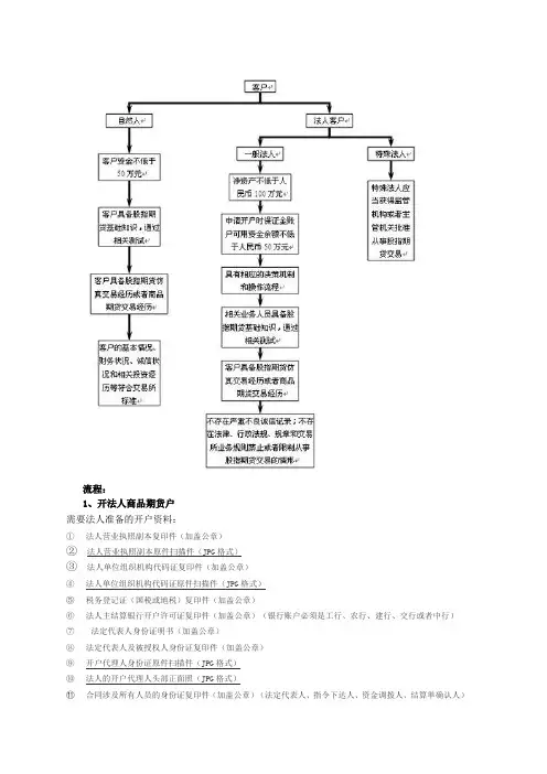 期货一般法人开户流程