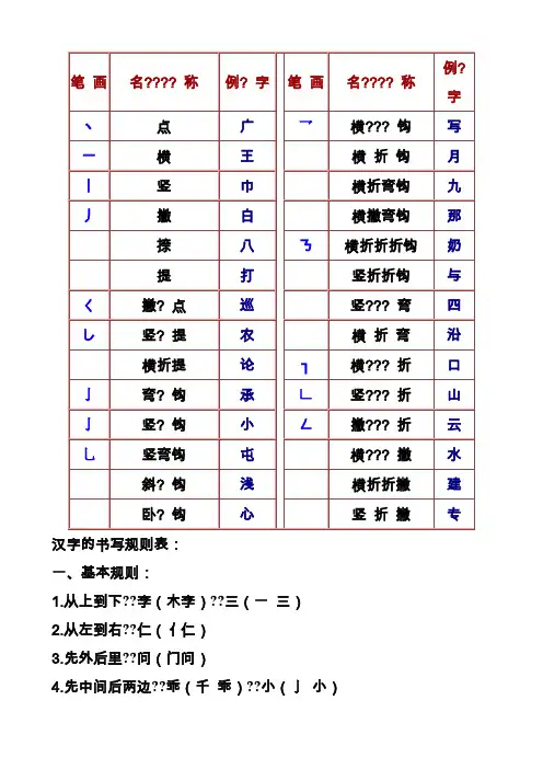 汉字笔画名称及书写规则