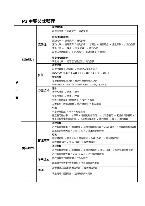 CMA 美国注册管理会计P2公式完整版最新