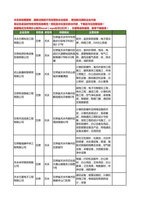 新版甘肃省天水报警工商企业公司商家名录名单联系方式大全14家