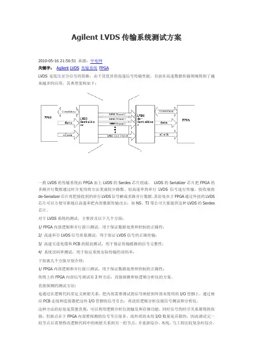 Agilent LVDS传输系统测试方案