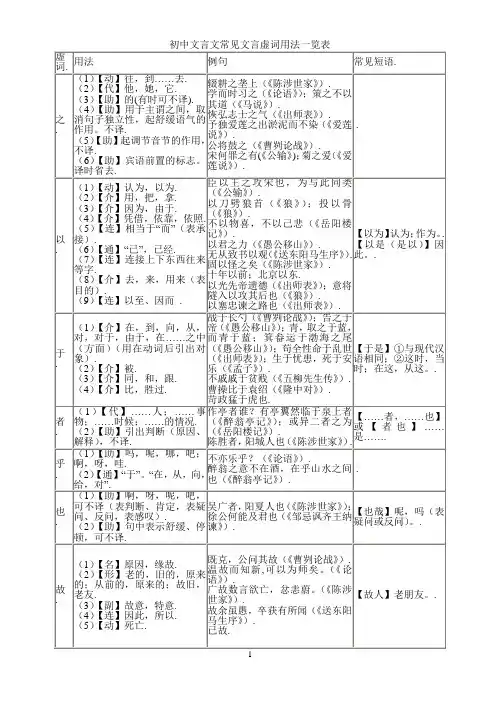 初中文言文常见文言虚词用法一览表