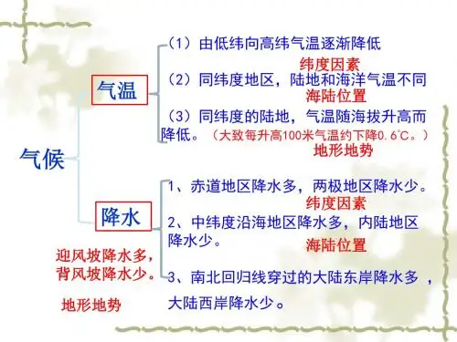 第三节 影响气候的主要因素