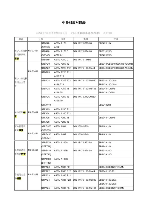 中外材质对照表