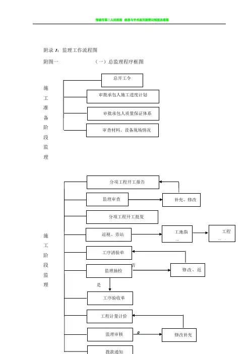 监理工作流程图全套