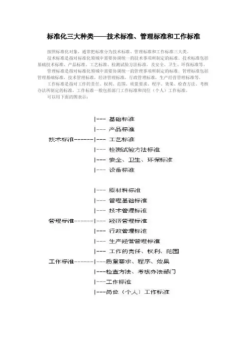 标准化三大种类