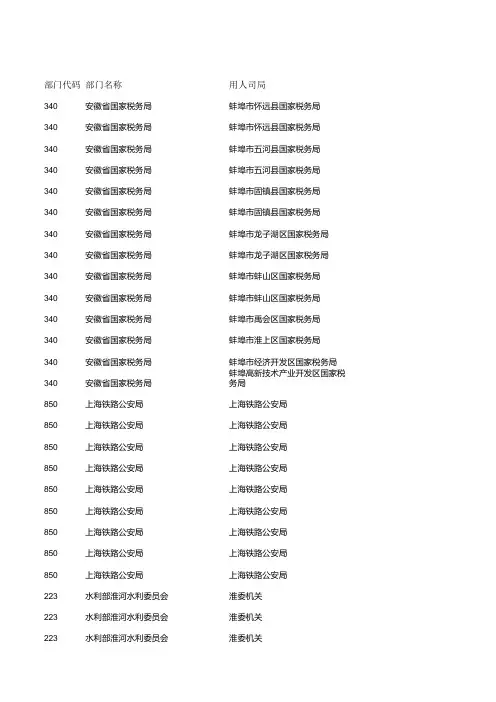 2014年国家公务员考试蚌埠地区职位表.xls