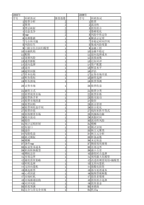 【国家自然科学基金】_股票选择_基金支持热词逐年推荐_【万方软件创新助手】_20140802