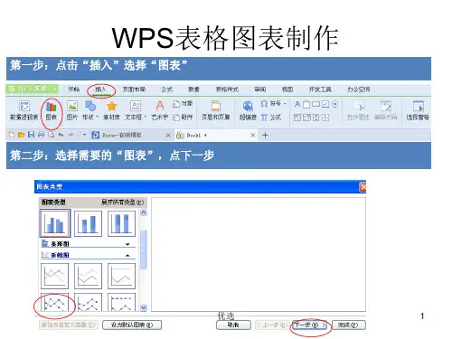 学习资料WPS表格图表制作.ppt