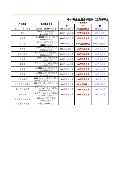 小企业划分标准