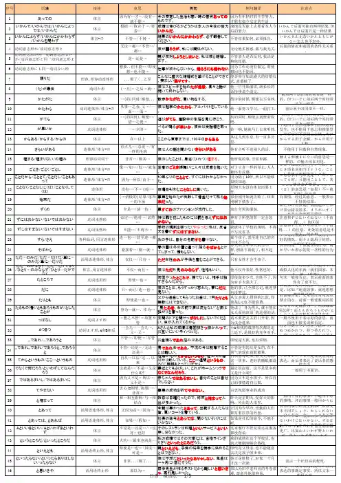 日语N1语法总结
