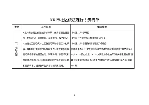 XX市社区依法履行职责清单