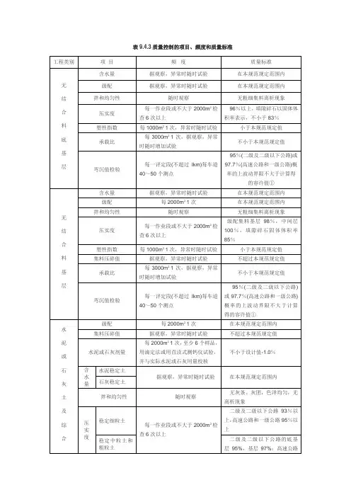 路面基层检测频率