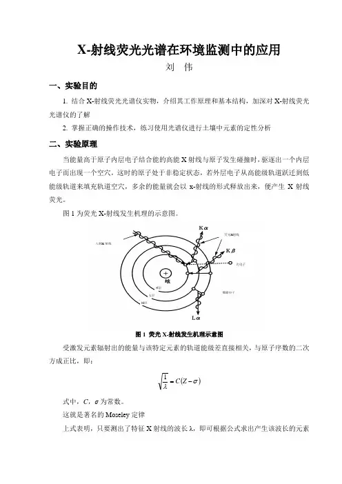 X-射线荧光光谱