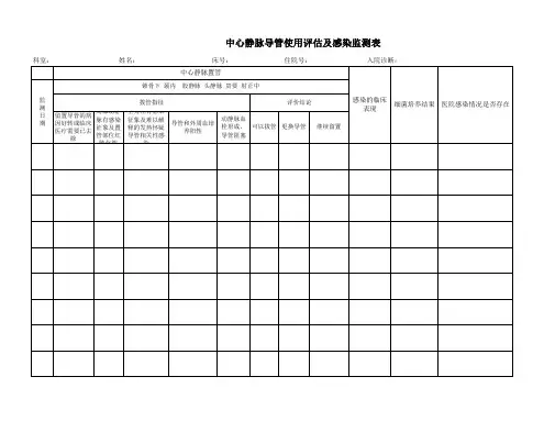 导管感染登记表