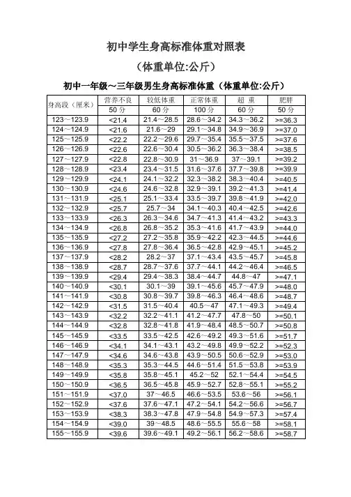 初中学生身高标准体重对照表