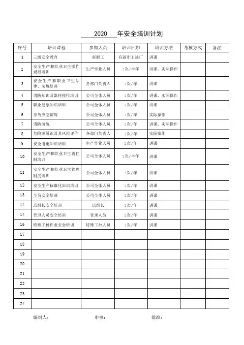2020年安全培训计划表