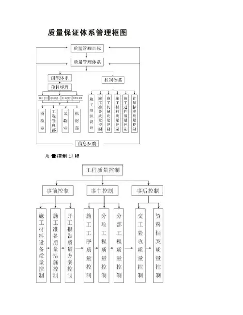 安全、环保、质量体系框架图