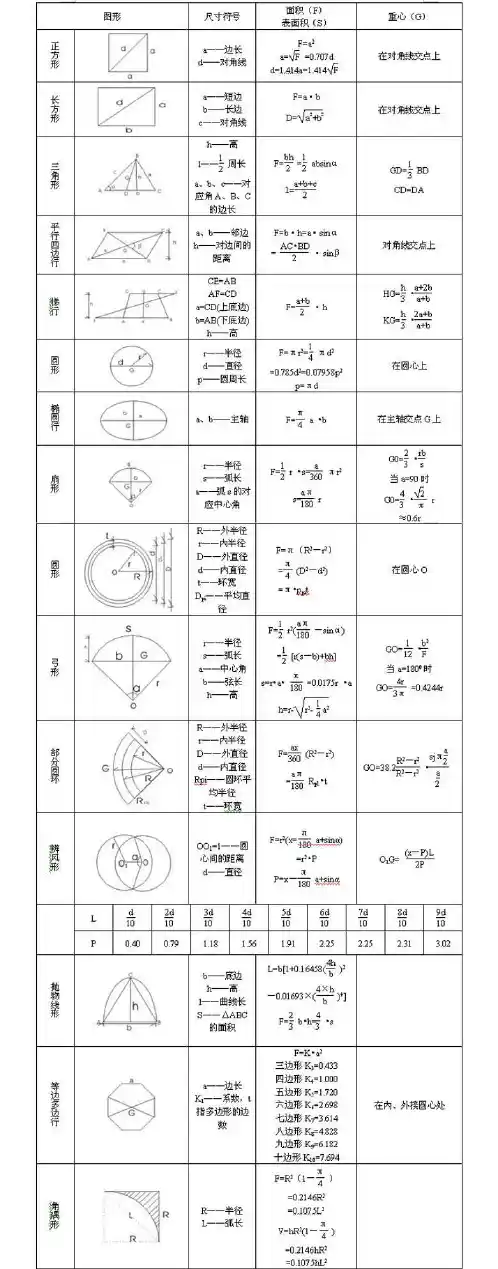 面积计算公式 2