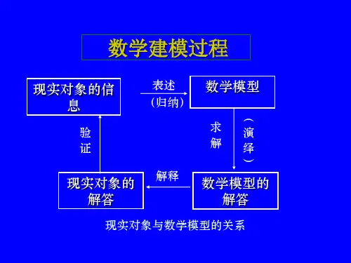 数学建模过程1-PPT精选文档
