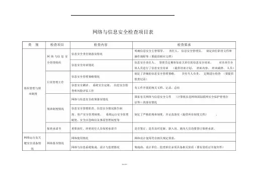 网络信息安全检查表