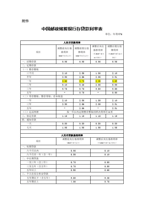 中国邮政储蓄银行存贷款利率表2015.05.11