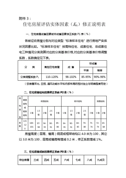 住宅房屋评估实体因素(K31)修正说明表