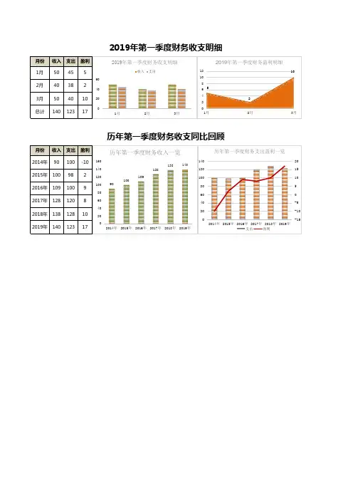 财务收支明细分析表Excel模板