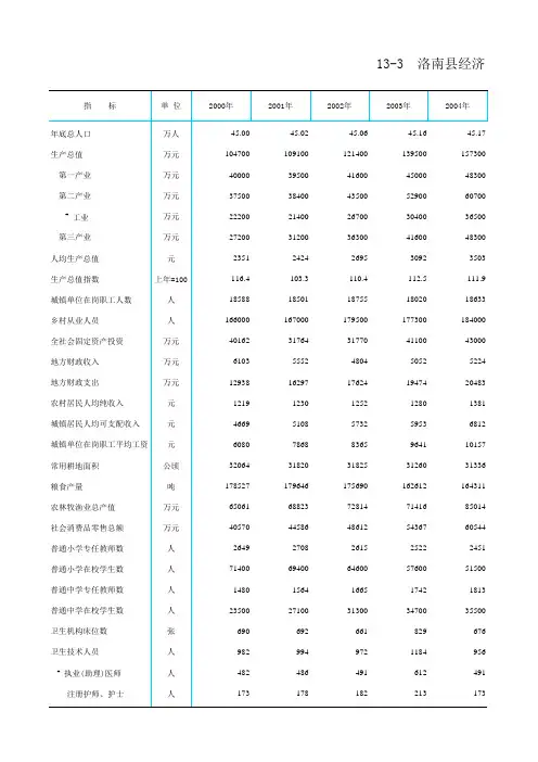 1303洛南县