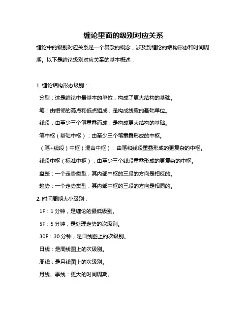 缠论里面的级别对应关系