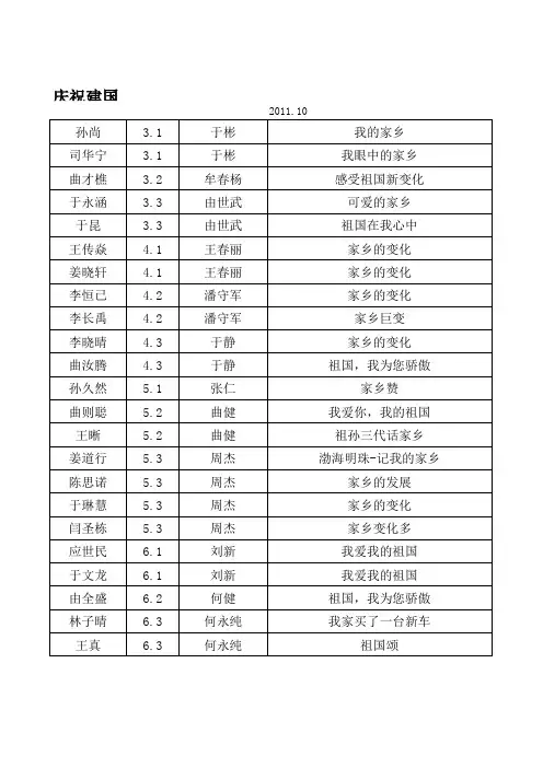 庆国庆作文大赛获奖名单