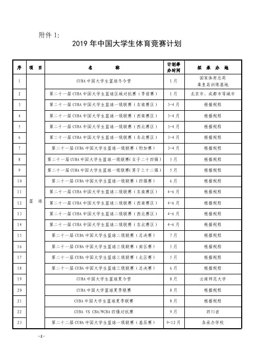 2019年中国大学生体育竞赛计划