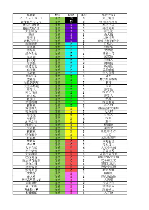 DQMJ3汉化版 全怪物合成表(SS级未翻译)