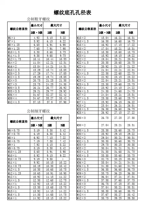 螺纹底孔孔径表