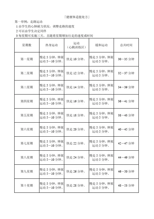 健康体适能处方