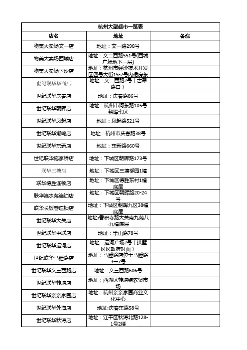 杭州各大超市地址2